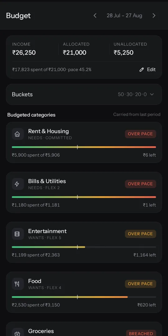 Budget screen: income, allocated and unallocated totals, with a progress bar for each budgeted category.